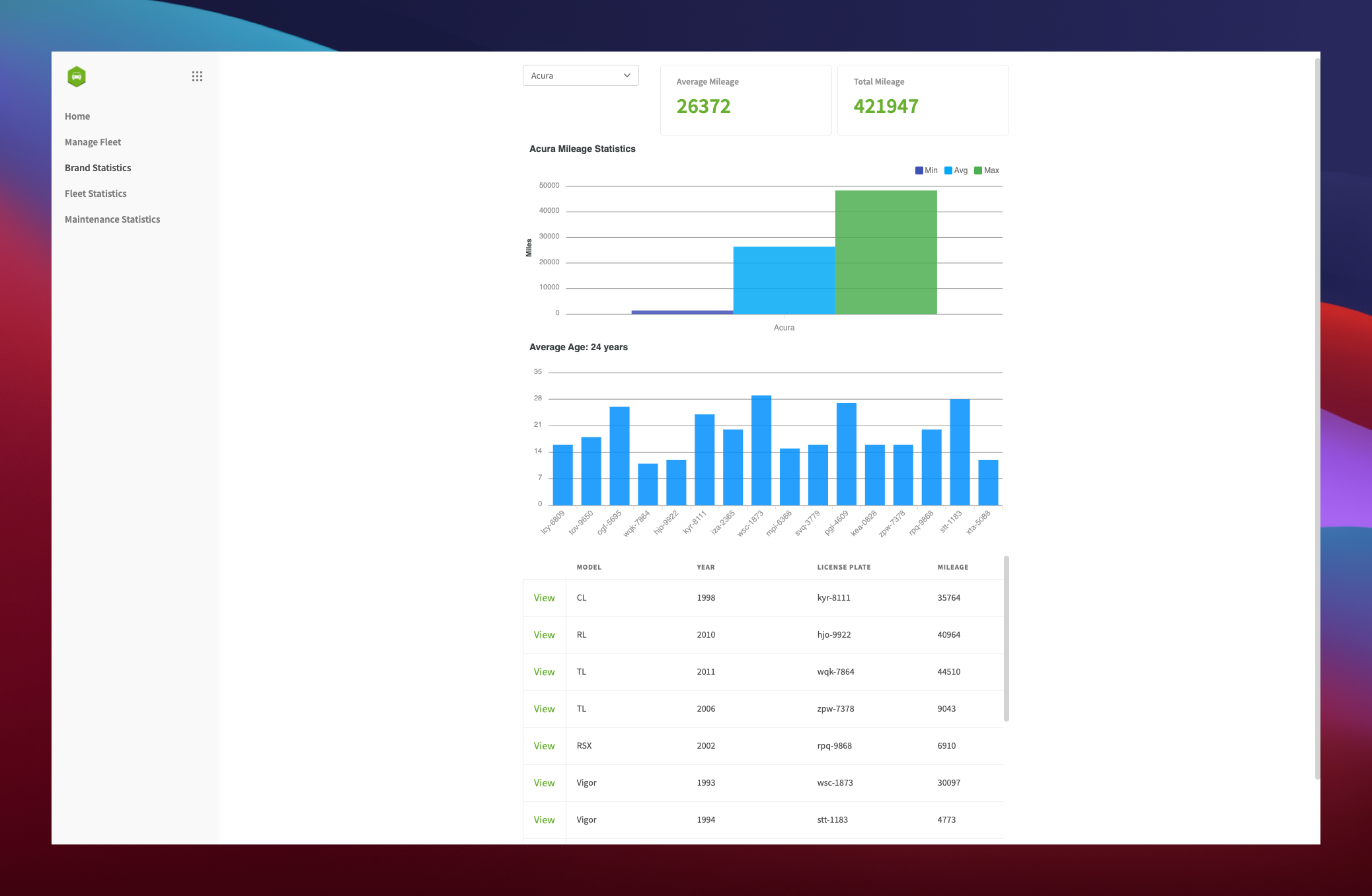 Car Rental Admin Panel Brand Data