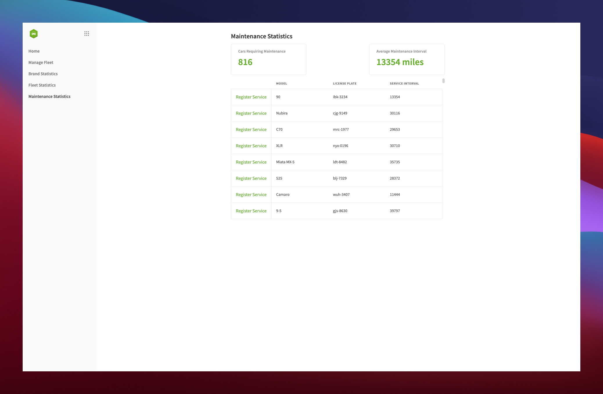 Car Rental Admin Panel Maintenance Statistics